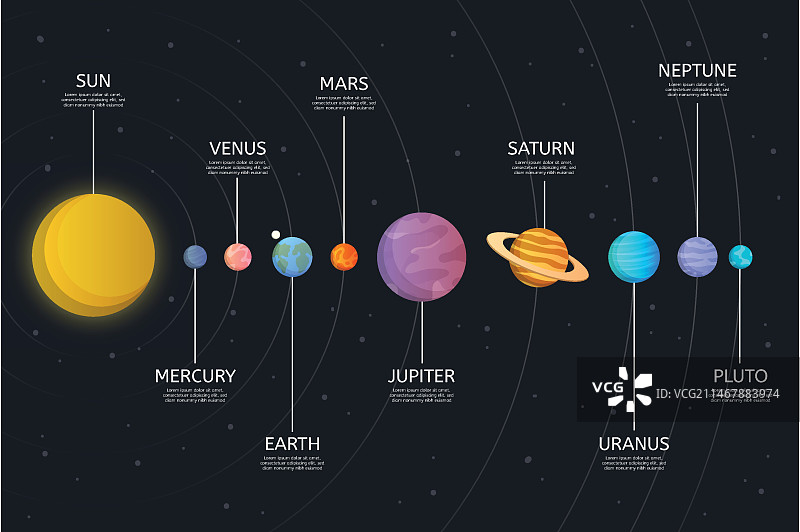 太阳系信息图设计图片素材