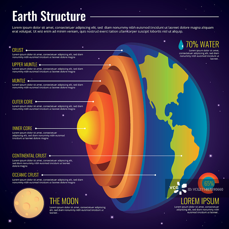 地球结构信息图主题图片素材
