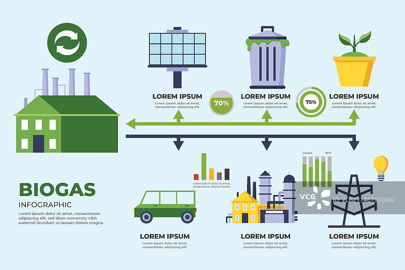 扁平风格沼气信息图图片素材