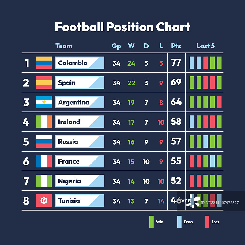 足球位置图表信息图图片素材