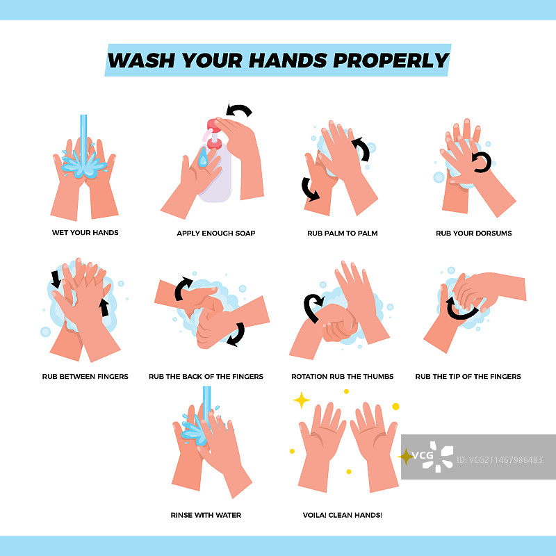 洗手步骤图片素材