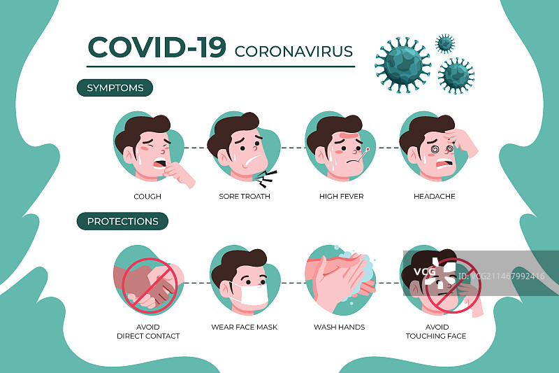 新冠病毒症状信息图图片素材