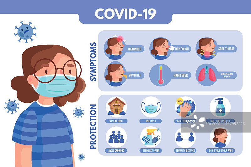 新冠病毒症状信息图表模板概念图片素材