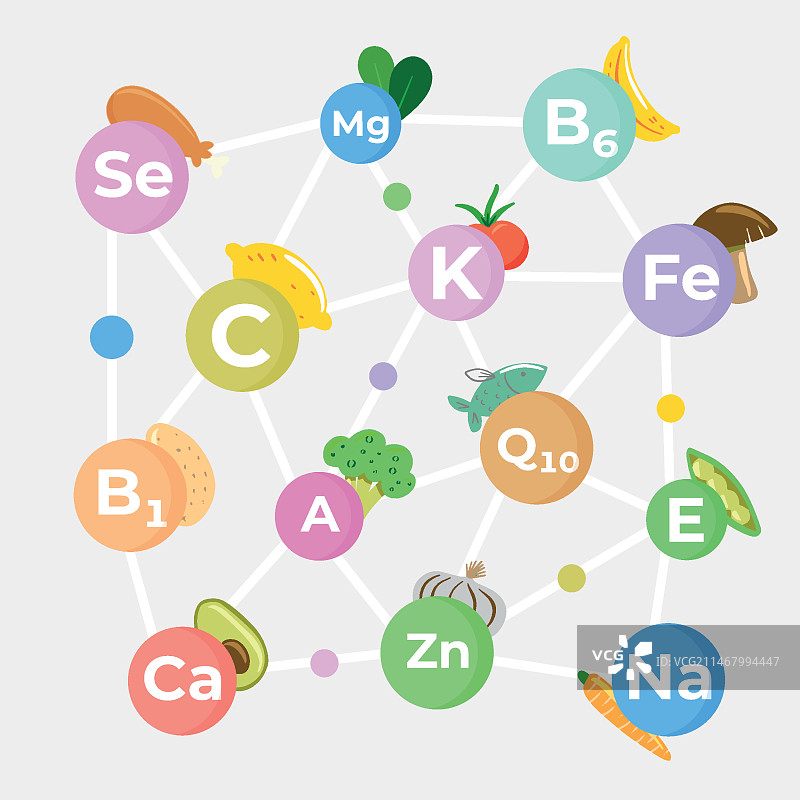 必需维生素和矿物质复合物图片素材