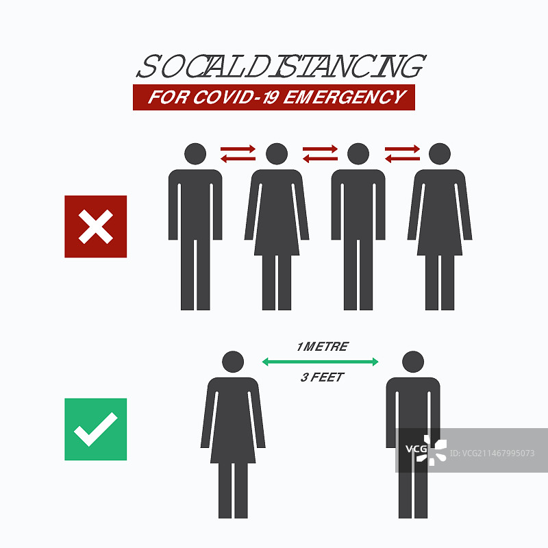 社交距离信息图合集图片素材