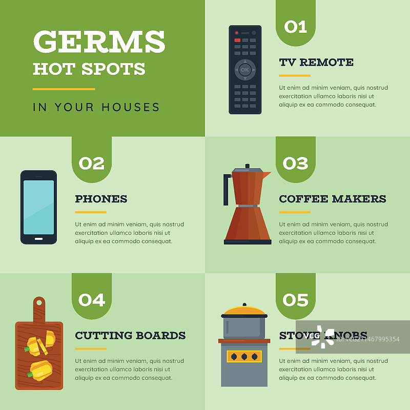 关注病毒的Top 5地点图片素材