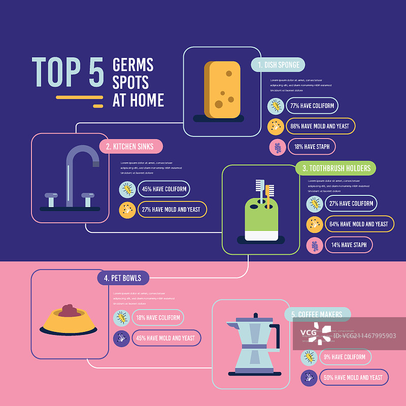 细菌热点区域Top 5图片素材