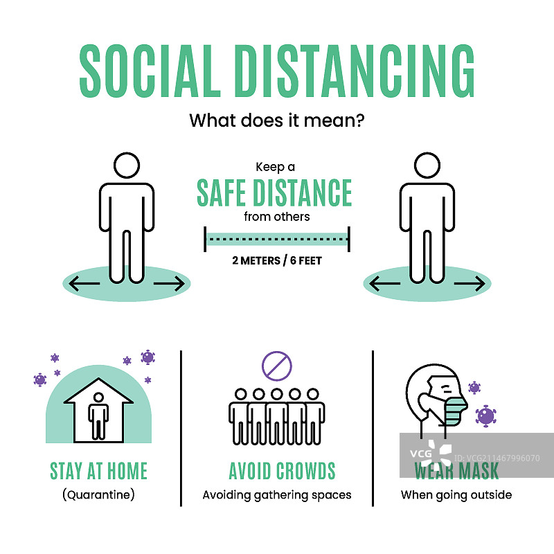 社交距离信息图表模板图片素材