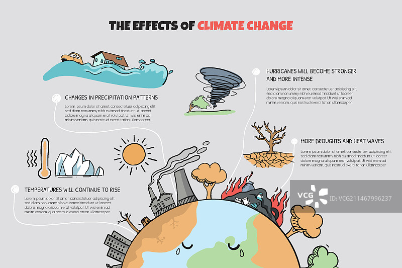 手绘气候变化信息图图片素材
