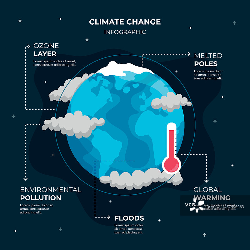 手绘扁平化气候变化信息图表模板图片素材
