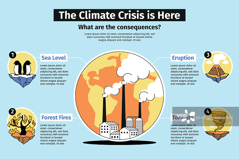手绘气候变化信息图图片素材