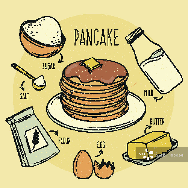 手绘薄烤饼食谱图片素材