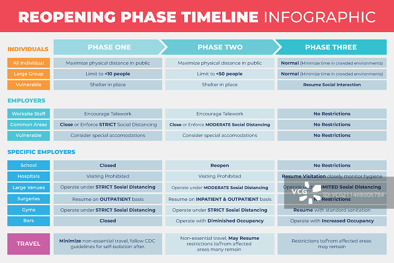 重新开放阶段时间表图片素材