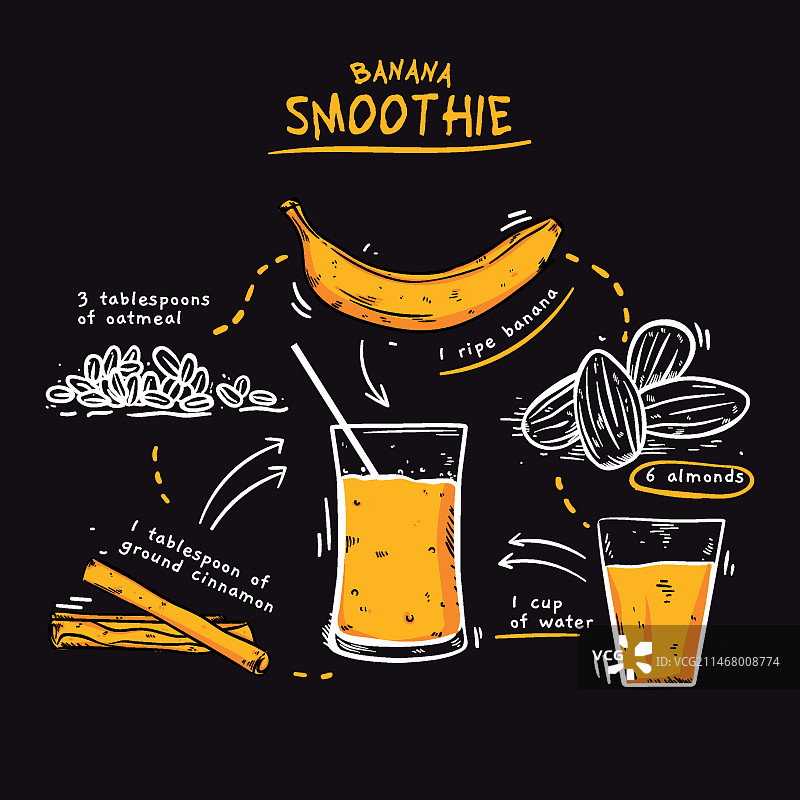 健康香蕉冰沙食谱插画图片素材
