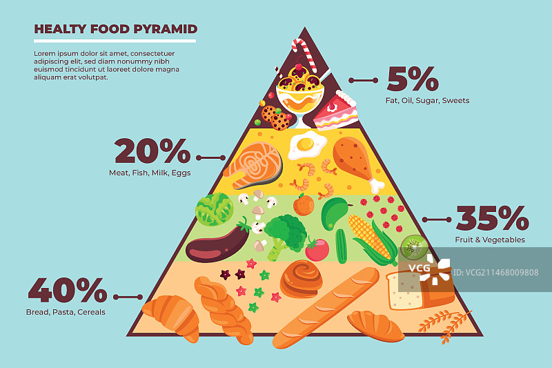食品营养金字塔概念图片素材