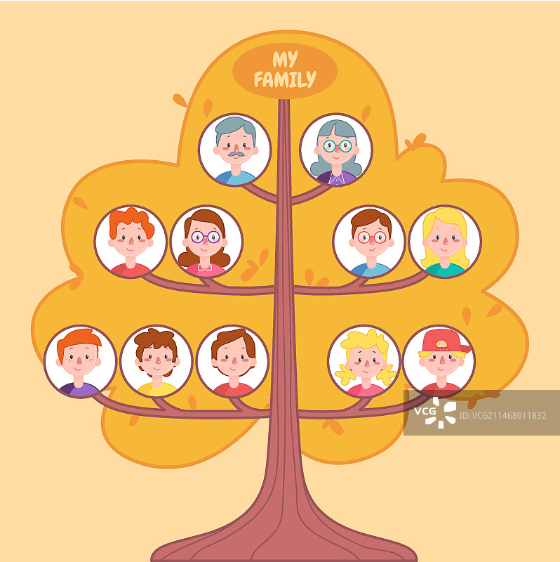 手绘家庭关系图图片素材