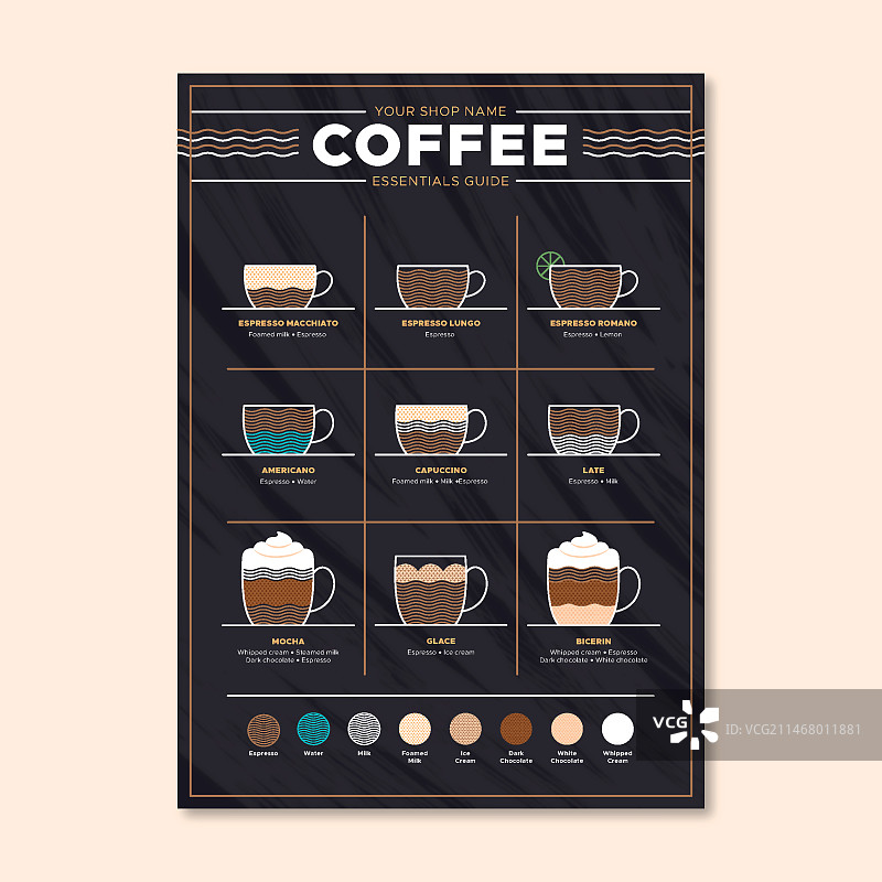 咖啡品种指南海报图片素材