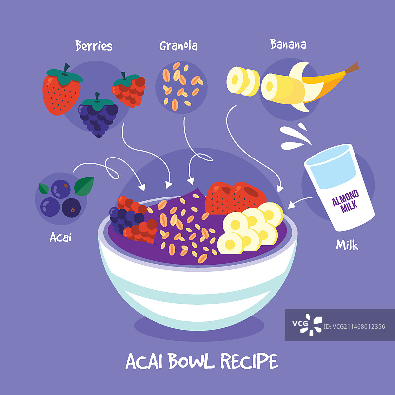碗装巴西莓食谱图片素材