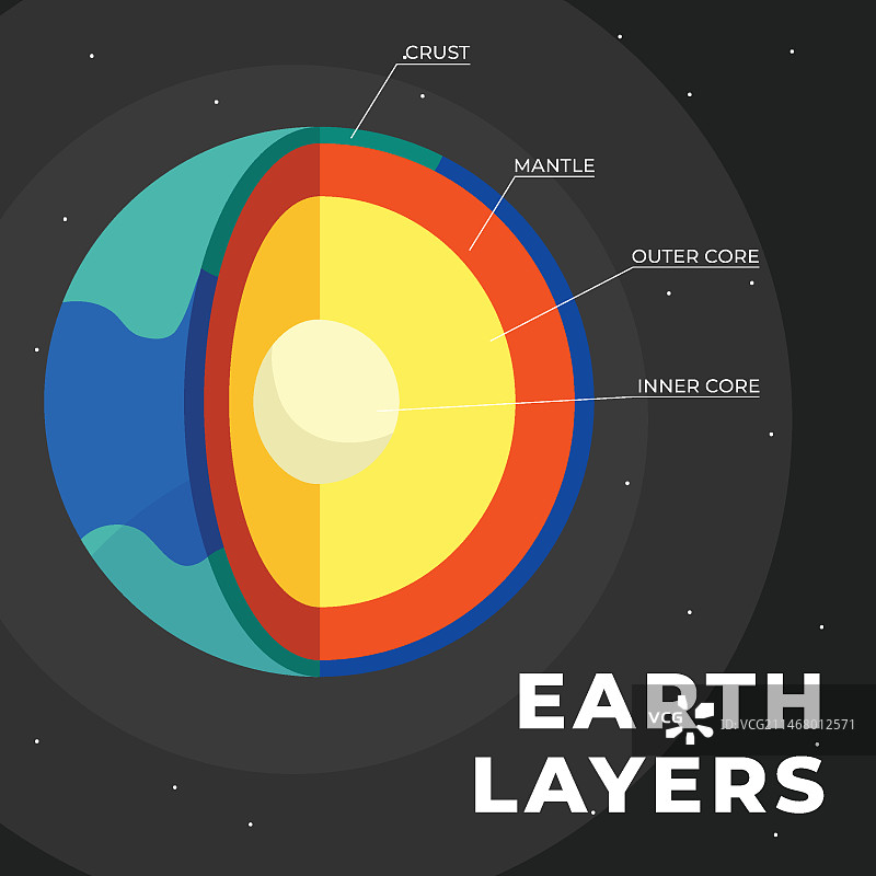 手绘地球分层结构图片素材