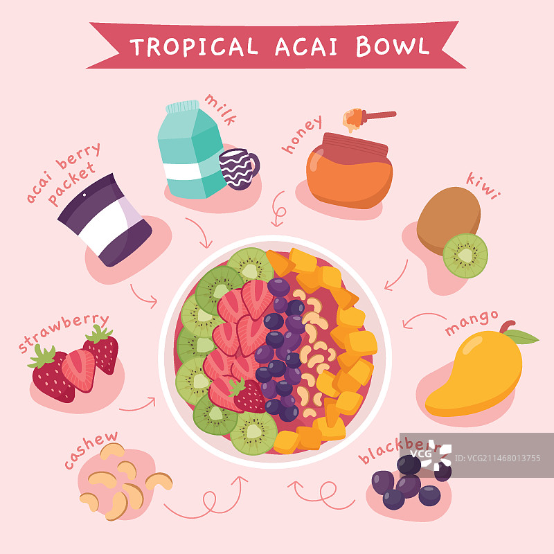 巴西莓碗食谱概念图片素材