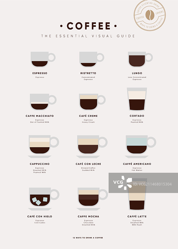 咖啡指南海报概念图片素材