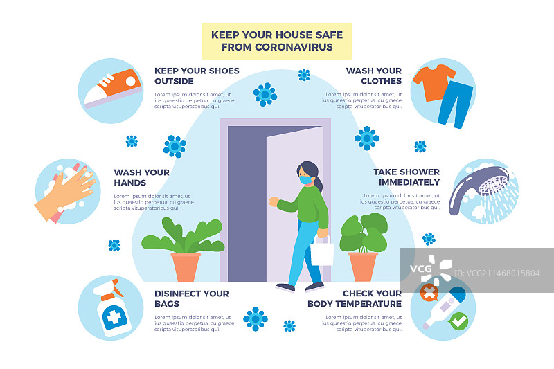 回家后如何避免感染冠状病毒的信息图图片素材