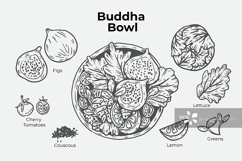 手绘佛陀碗食谱图片素材