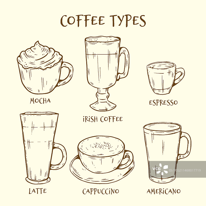 手绘咖啡种类合集图片素材