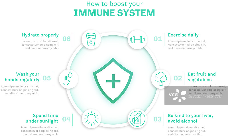 免疫系统信息图图片素材