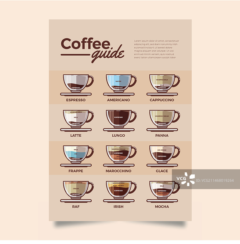 不同咖啡类型手绘海报图片素材