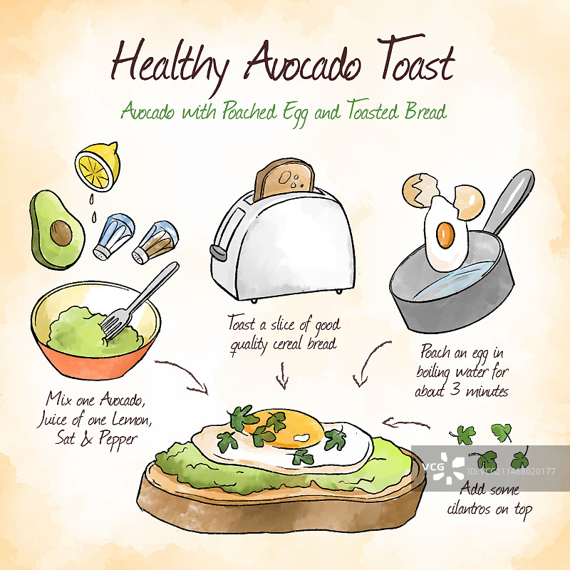 牛油果搭配水波蛋和吐司食谱图片素材
