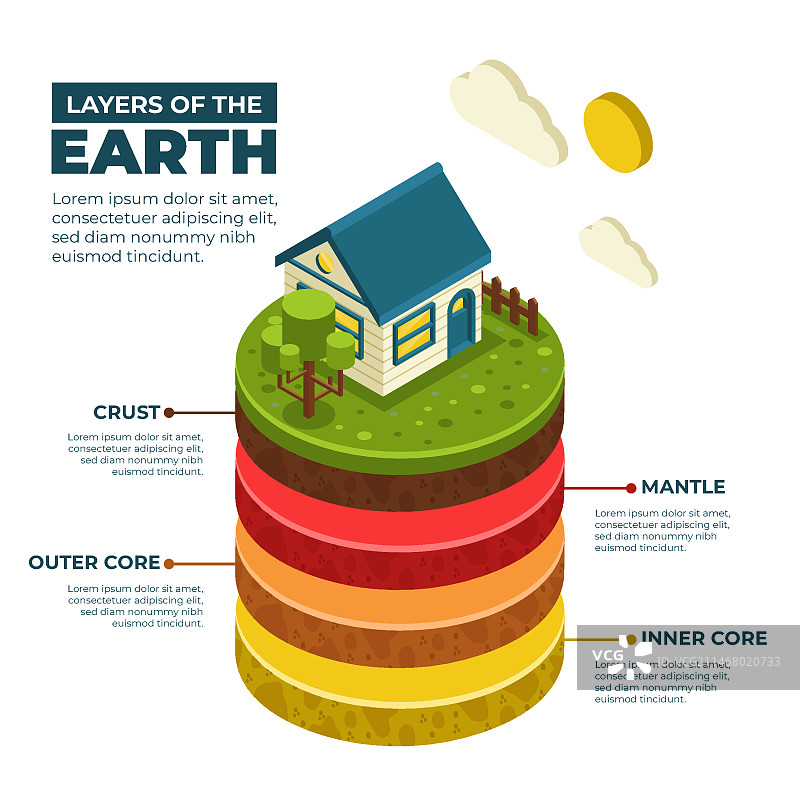 2.5D地球分层结构图片素材