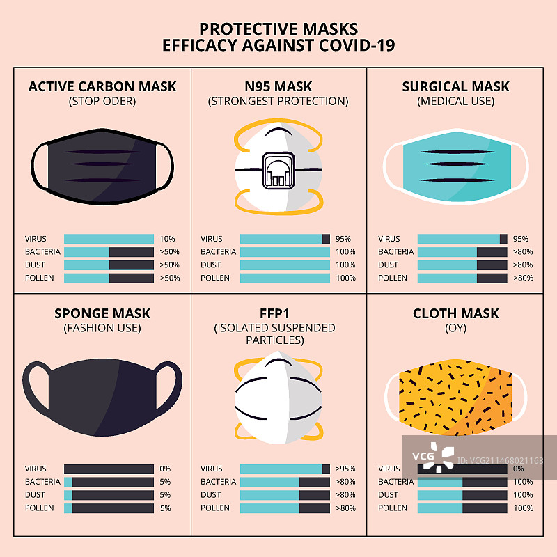 防护口罩功效概念图片素材