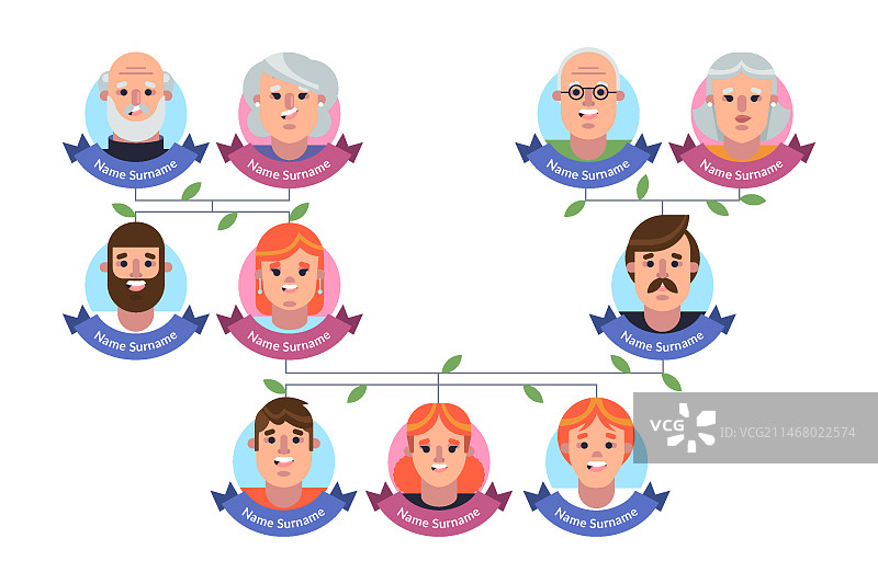 扁平风设计：家谱图片素材