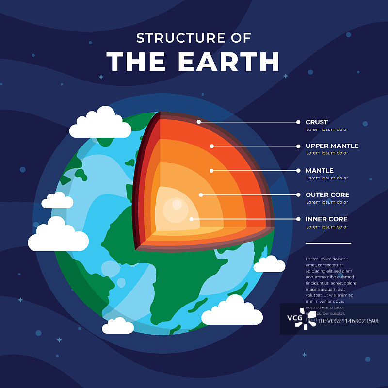 手绘地球分层结构图片素材
