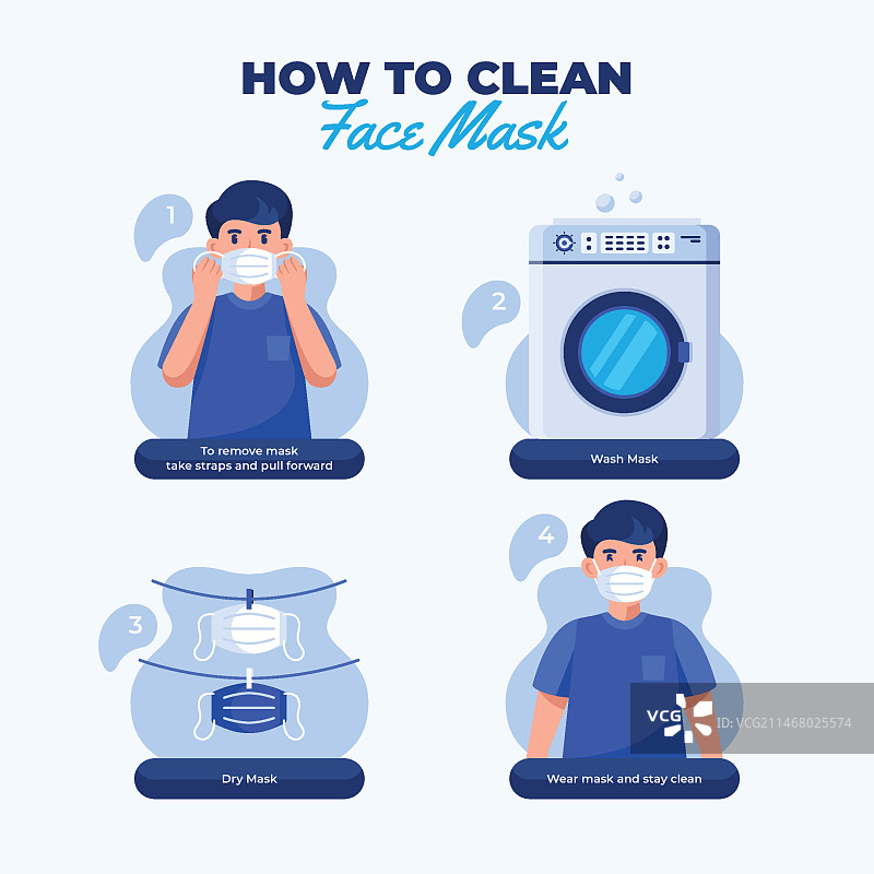 如何清洁可重复使用的口罩信息图图片素材