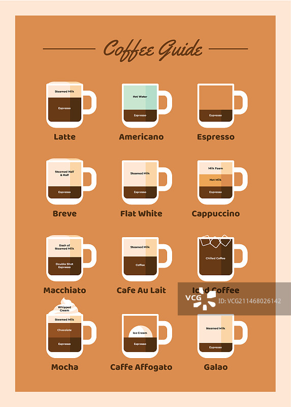 咖啡指南海报图片素材