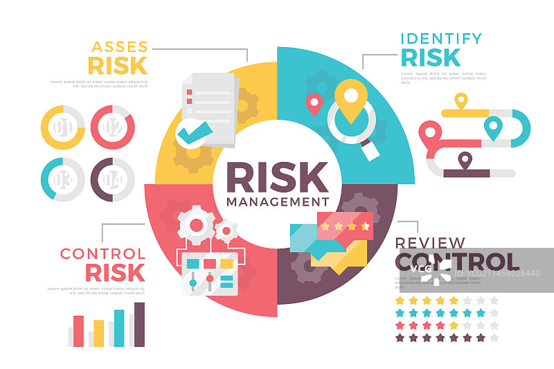 风险管理信息图图片素材
