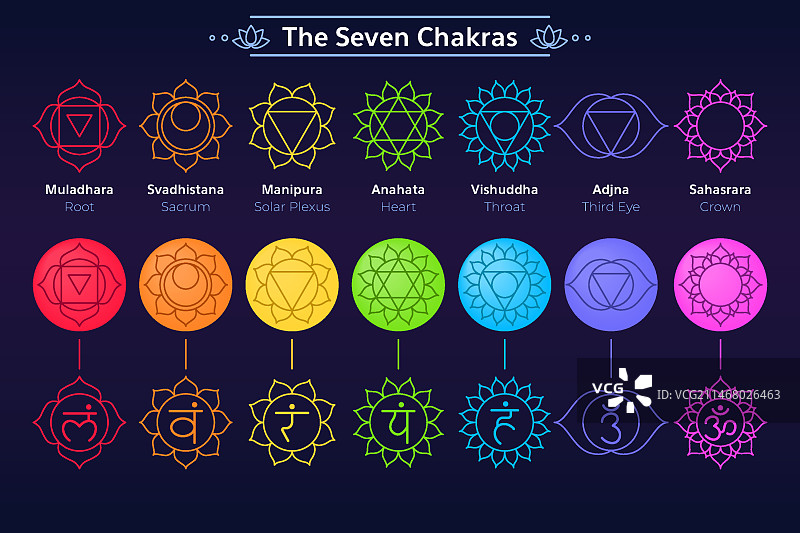 身体脉轮集合图片素材