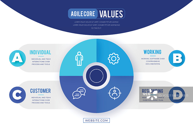 敏捷信息图表模板图片素材