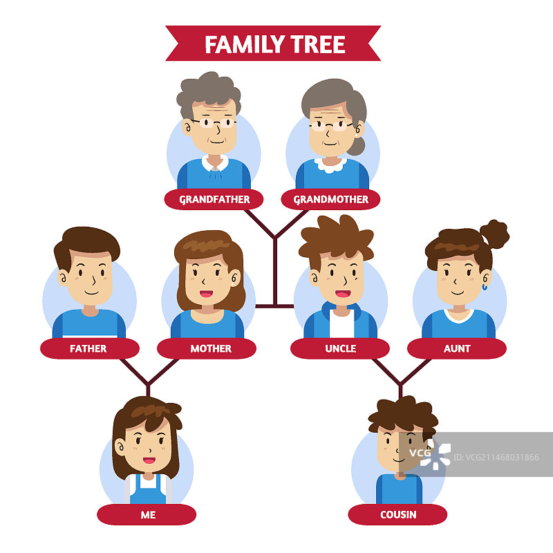 手绘家庭树图表图片素材
