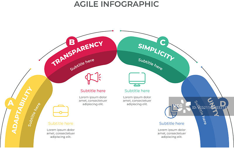 敏捷信息图概念图片素材