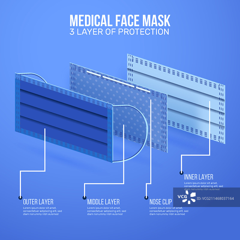 三层防护医用口罩图片素材