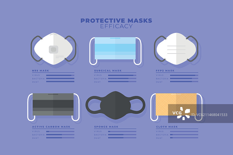 防护口罩的功效图片素材