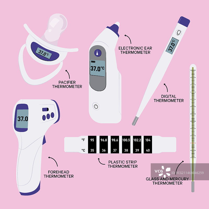 扁平风格体温计类型概念图片素材