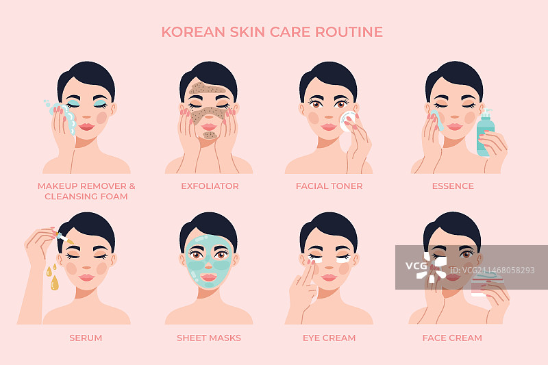 韩国护肤流程步骤图片素材