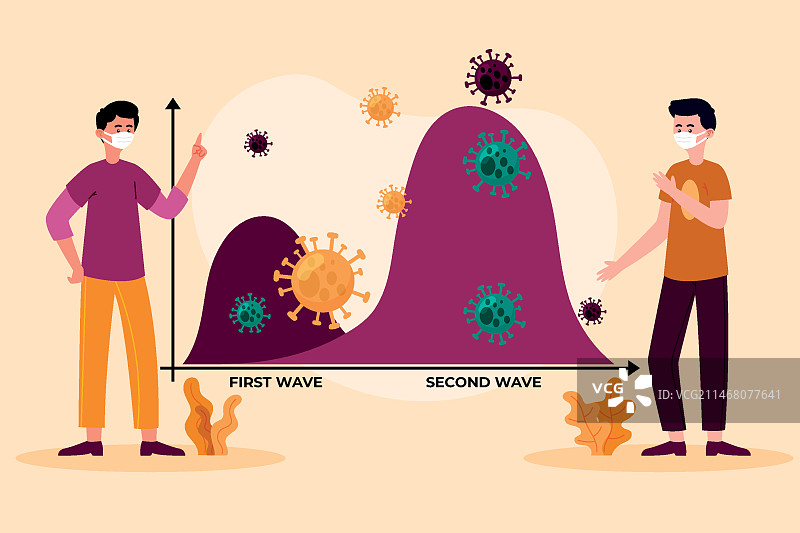 新冠病毒第二波概念图图片素材