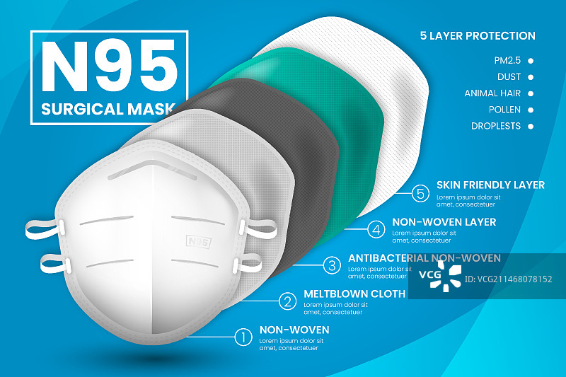 分层N95外科口罩图片素材