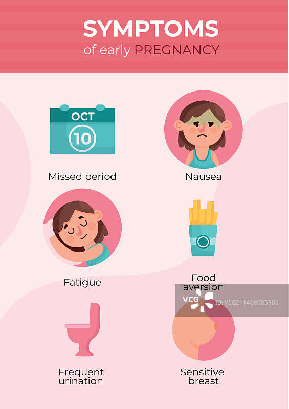妊娠症状图解概念图片素材