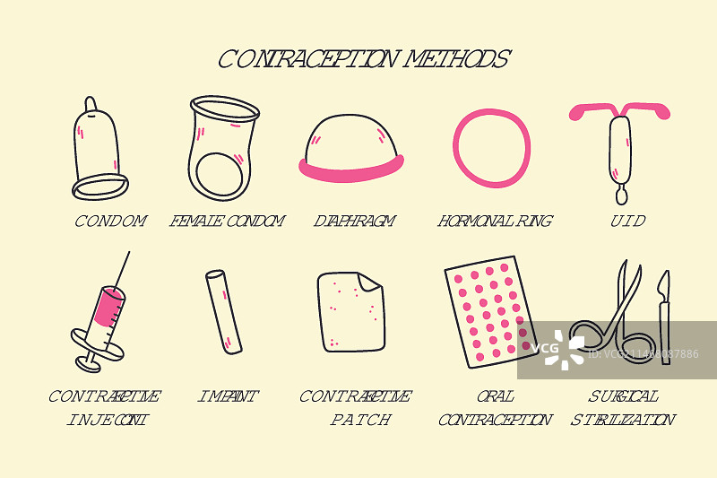 避孕方法图示概念图片素材